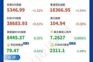 C罗职业生涯157次单场梅开二度追平梅西，已有220场进至少2球