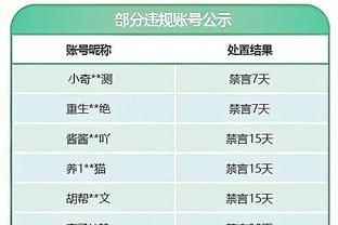 本赛季勇士队内盖帽榜：TJD/克莱18次并列第一 库里14次第三